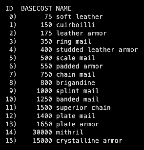 The flea market armour list